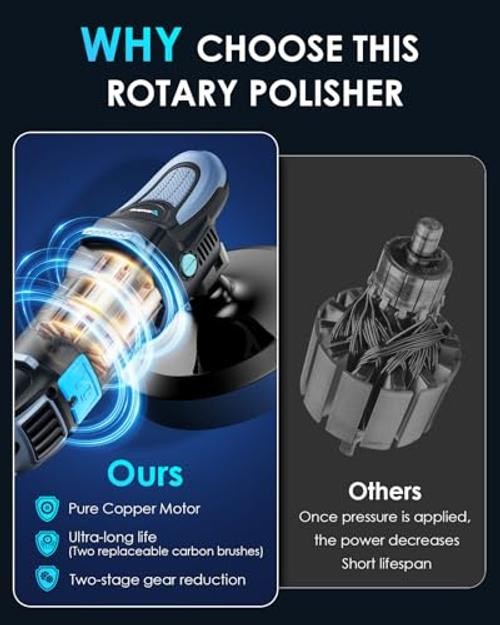 Buffer Polisher 5INCH, 1200W Professional Precision Rotary Polisher with 11