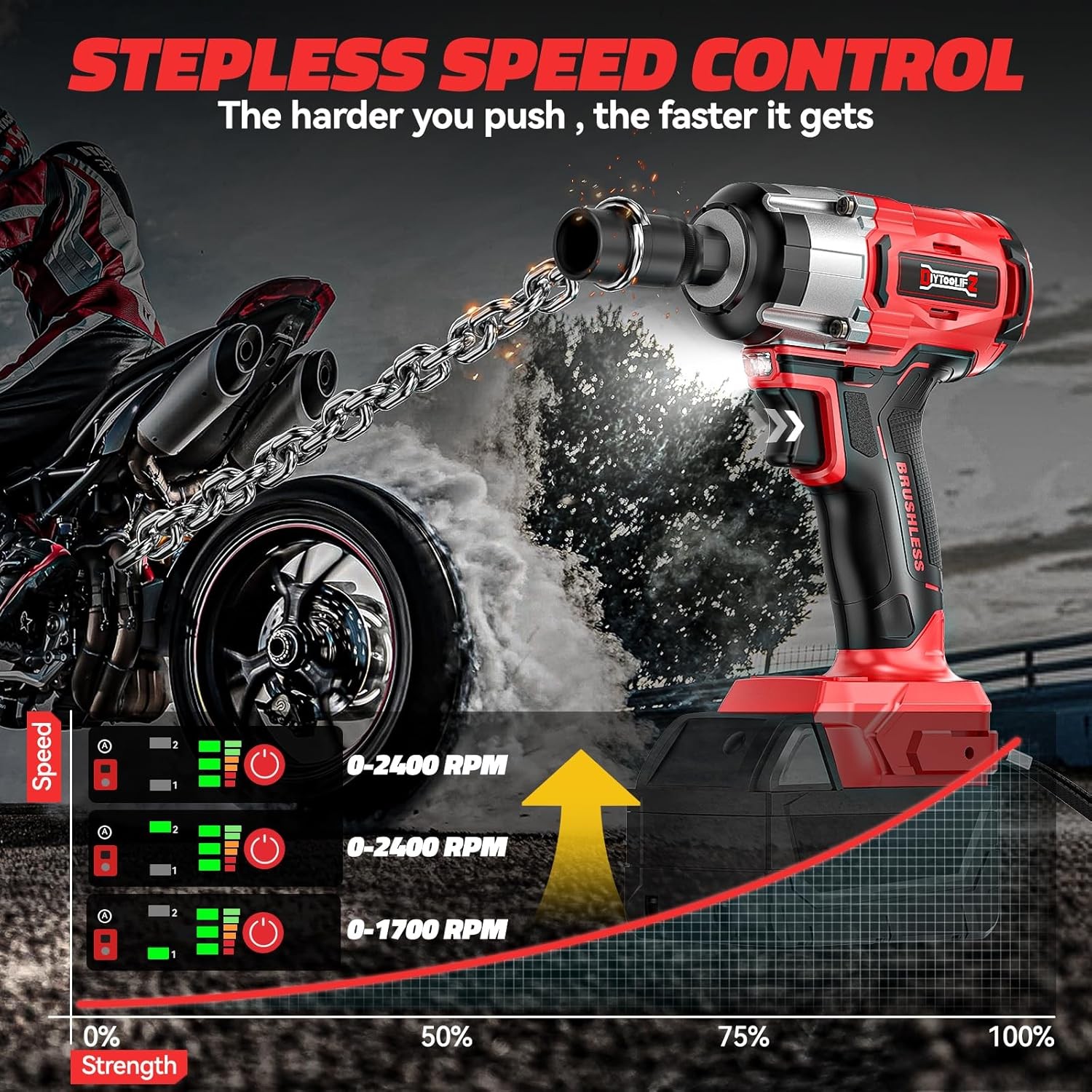 Cordless Impact Wrench Compatible W/ Milwaukee 18v Battery 250Ft-lbs 340N.m 3/8&Prime;