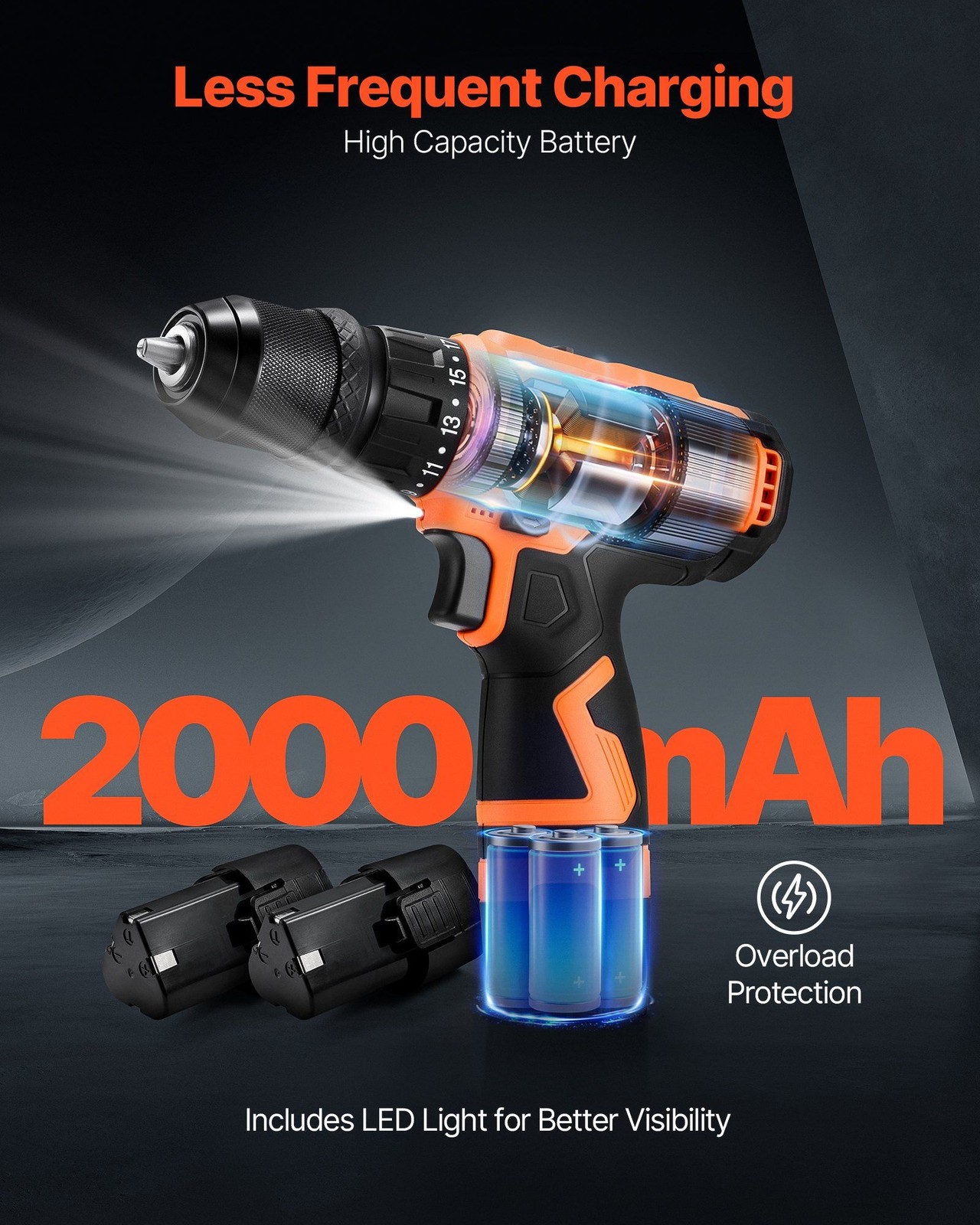 5-in-1 Drill Driver: 32N·m, 0-400/1500 RPM, 19-Torque, All-Metal Chuck