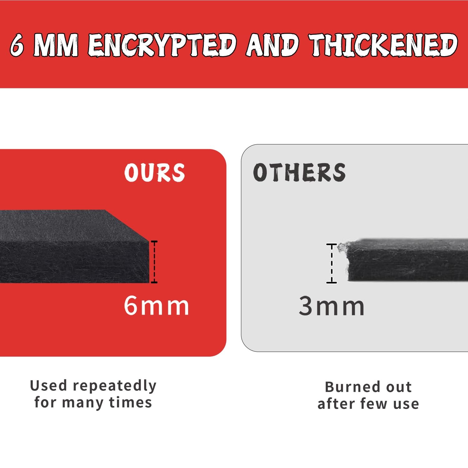 Welding Blanket Fireproof Pad 1/4 Inch 6mm 12×27 Inch 2 Pack Carbon Felt
