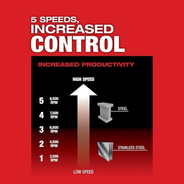 Milwaukee Tool 2888-20 M18 Fuel 4-1/2 In. / 5 In. Variable Speed Braking