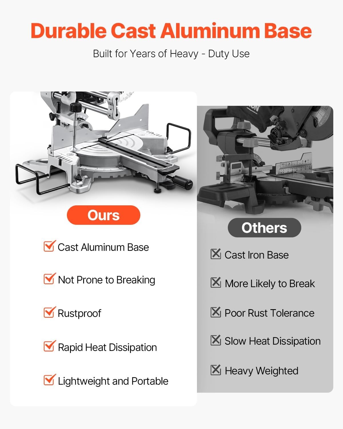 10&Prime; Sliding Compound Miter Saw 15A 60-Tooth