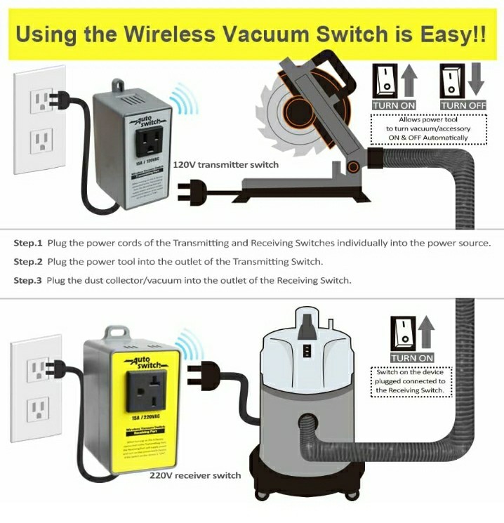 O&rsquo;SKOOL Wireless Dust Collector Auto Switch 120V Transmitter / 220V Receiver