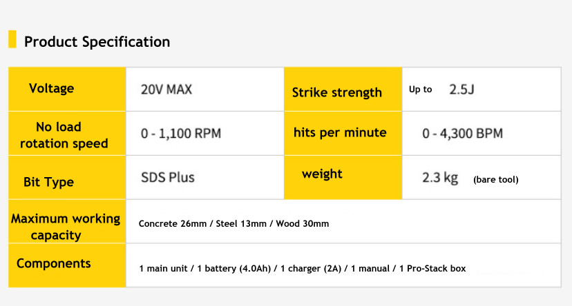 Stanley SBH910 20V MAX BL Rotary Hammer 3+1Modes 4.0Ah x 1 2.5J 4300bpm 1100rpm