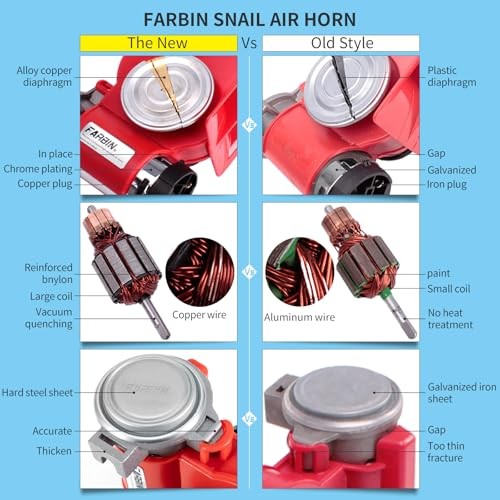 Compact Air Horn with Compressor Electric Car Horn 150db Super Loud 12V red