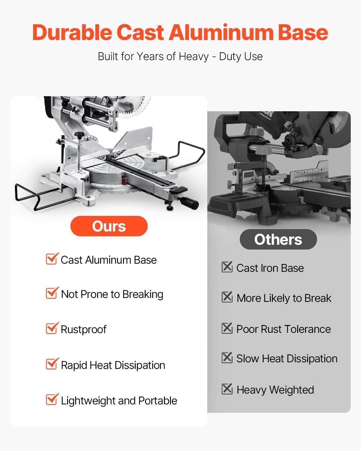 Sliding Compound Miter Saw, 12-Inch Blade, 15 Amp Motor, 60-Tooth, Corded Double