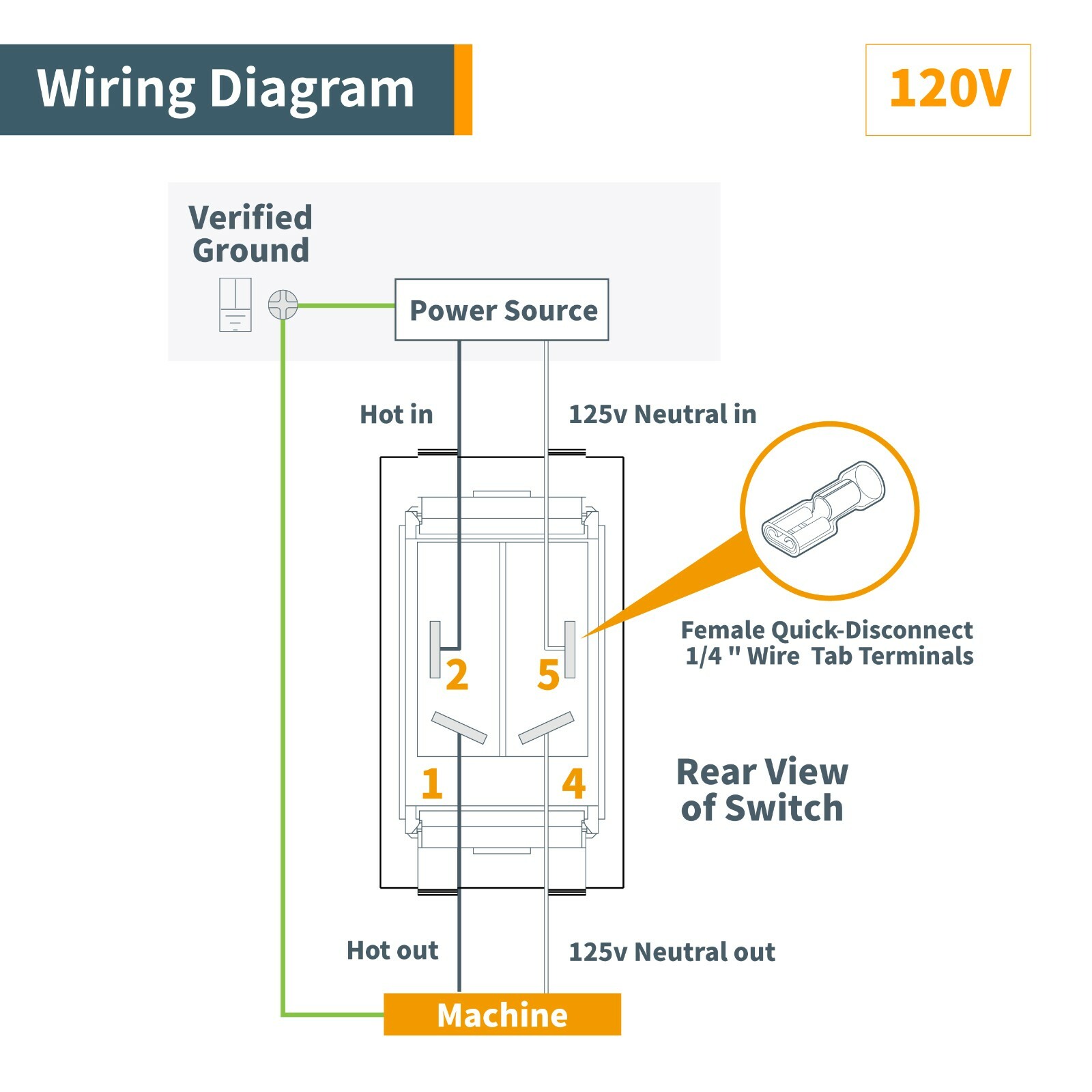 POWERTEC 71390 Safety Paddle Switch – Dual Voltage 110/ 220v Smart Switch