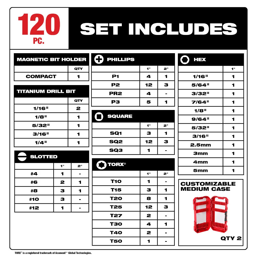 Milwaukee 48-32-5155 SHOCKWAVE Impact Duty Drill & Drive Set – 120 PC