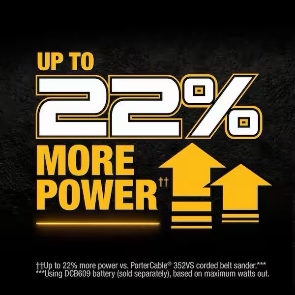 DEWALT 20V MAX XR Belt Sander (Tool Only) – DCW220B NEW SEAL PACKED