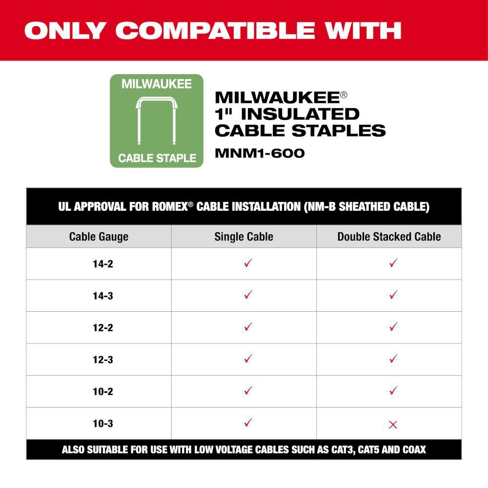 Milwaukee M12 Cable Stapler (Bare Tool)