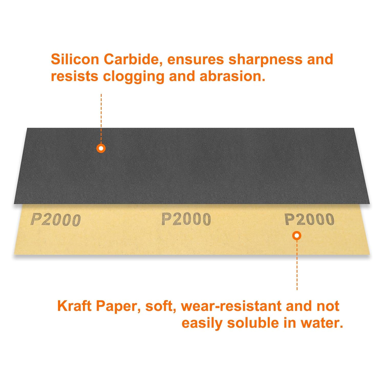 Sandpaper 1500 2000 2500 3000 5000 7000 Grit 9×3.6 Inch Silicon Carbide Wet Dry