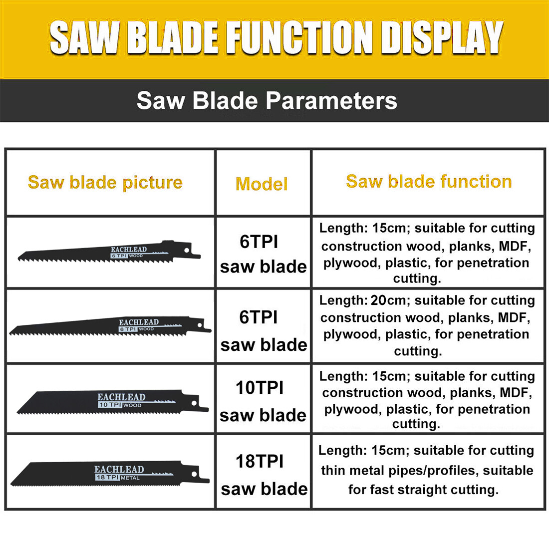 20V Brushless Reciprocating Saw for DeWalt Battery, Wood Metal PVC Cutting