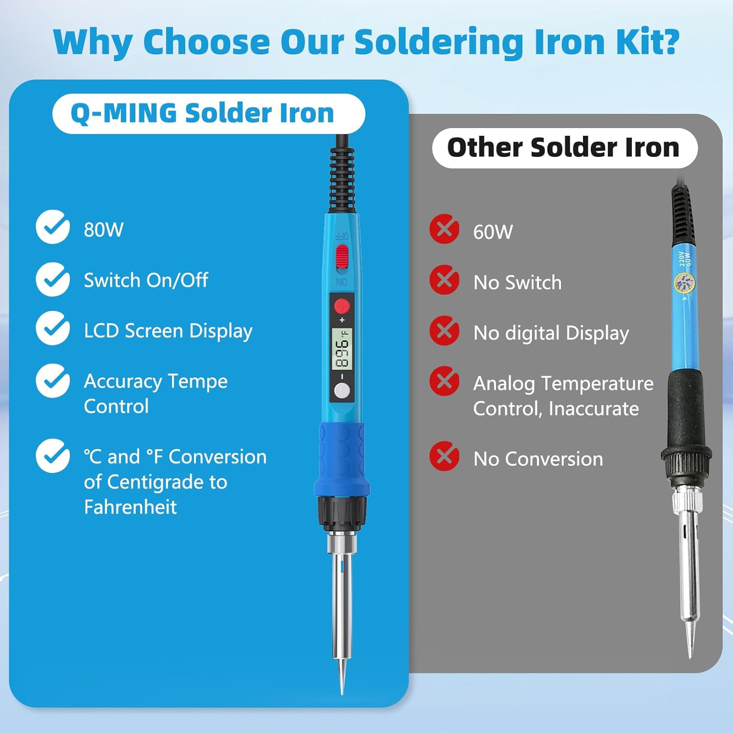 Soldering Iron Kit, 80W 110V LCD Digital Solder Iron Pen with Ceramic Heater, Po