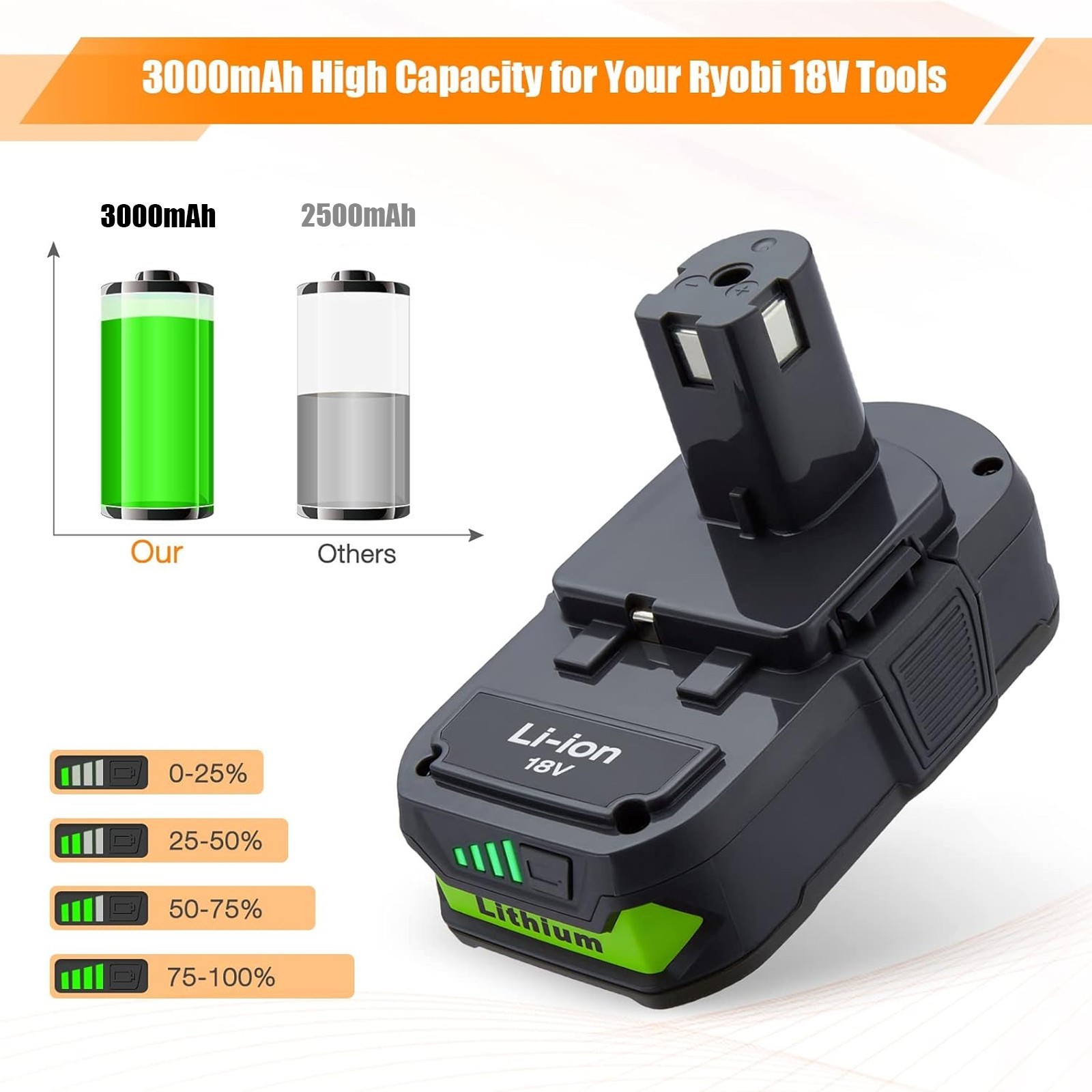 2 Packs For Ryobi P103 18V 3.0Ah High Capacity Tool Battery 18Volt Lithium-Ion