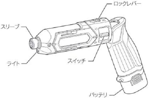 Makita ‎TD022DZB 7.2V 25Nm PEN TYPE IMPACT DRIVER Rechargeable Body Only Black
