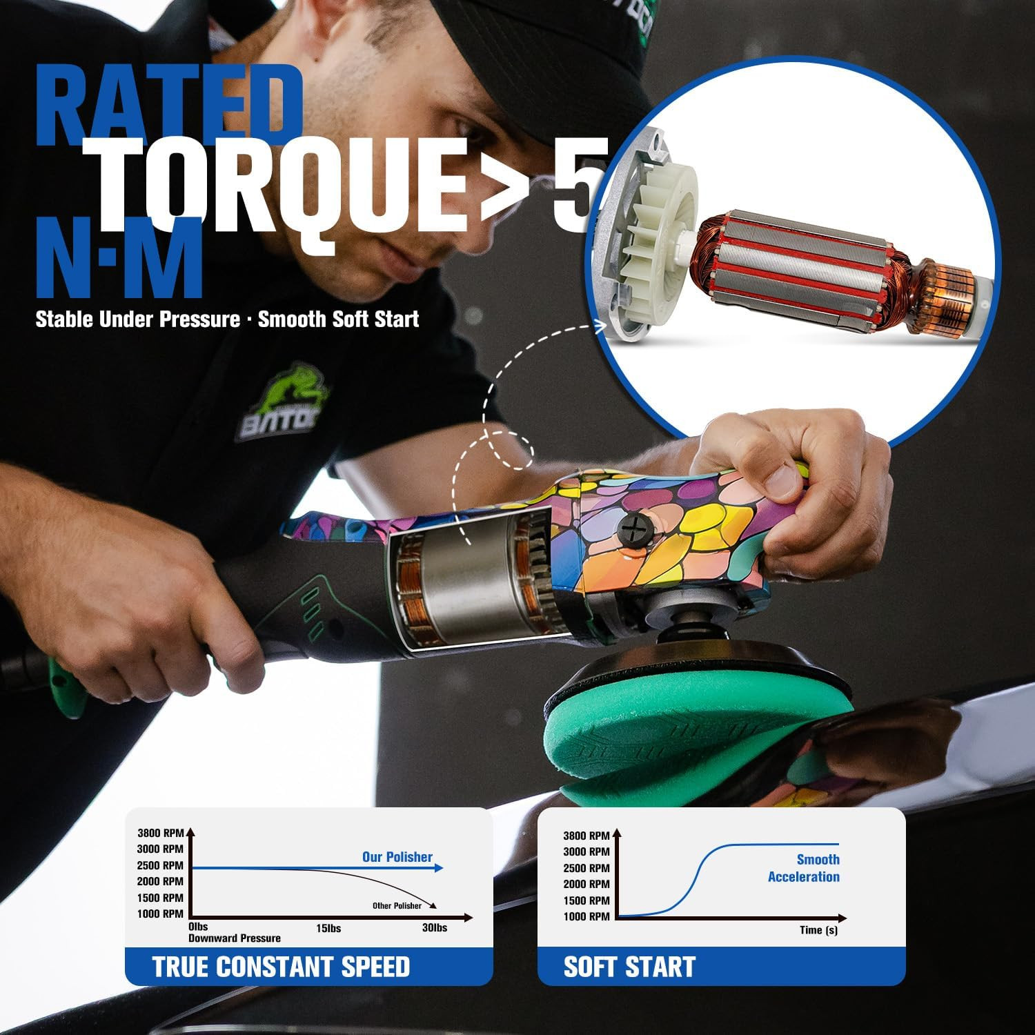 BATOCA P2 Car Buffer Polisher, 1000W High-Torque – 6-Inch Professional Rotary Po
