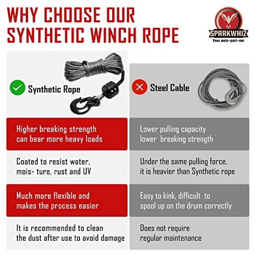 Synthetic Winch Rope Kit 1/4&Prime; x 9500lbs Winch Rope Line Cable with 50ft