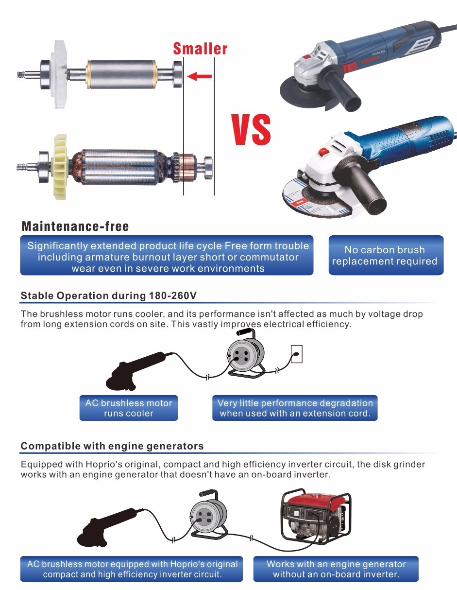 Single Speed Brushless Motor Angle Grinder 1250W 125mm for Factory